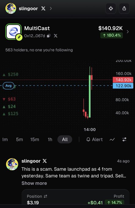 The image shows a crypto tracking screenshot of the "MultiCast" token ($140.92K, up 180.4%) with user "slingoor" commenting "This is a scam. Same launchpad as 4 from yesterday. Same team as twine and tripad. Sell..." This aligns with the post's message about calling out scams and larps in the market, with slingoor actively flagging MultiCast as a potential rug pull based on repeated patterns from the same team.