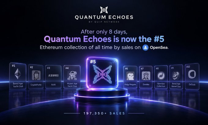 A promotional graphic for "QUANTUM ECHOES BY QUIP NETWORK" states "After only 8 days, Quantum Echoes is now the #5 Ethereum collection of all time by sales on OpenSea," noting "197,350+ SALES."