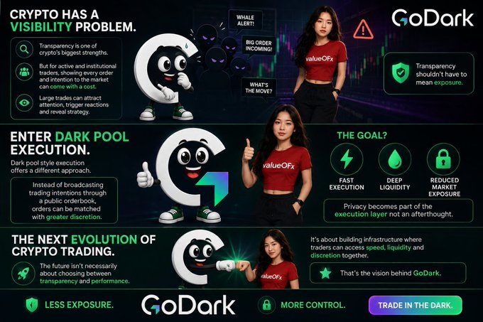 The image is a promotional infographic for GoDark, highlighting how private execution in dark pools can reduce market exposure and slippage for crypto traders. It features three sections—"Visibility Problem," "Enter Dark Pool Execution," and "The Next Evolution"—alongside a mascot and a model in a "ValueOfX" shirt promoting the tagline "LESS EXPOSURE. MORE CONTROL. TRADE IN THE DARK."