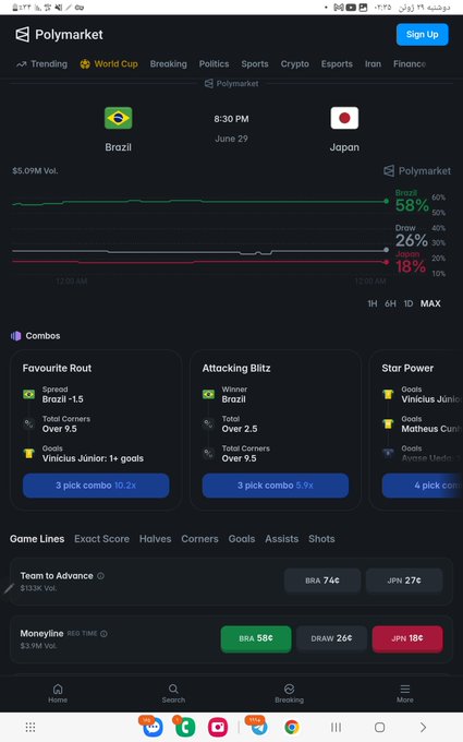 Polymarket's full interface for the Brazil vs Japan match showing Brazil at 58%, Draw 26%, Japan 18%, with combo bets, Game Lines, and moneyline odds (BRA 58¢, DRAW 26¢, JPN 18¢).