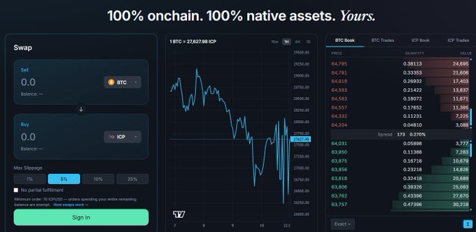 This image displays a cryptocurrency trading interface, likely on the Internet Computer (ICP) platform ("1 BTC = 27,627.98 ICP"), featuring a swap function between BTC and ICP and a trading chart. The caption relates because it highlights "MULTI/DEX ON $ICP" and provides a URL that includes "icp0.io", confirming the image showcases ICP's decentralized exchange capabilities for trading ICP with Bitcoin and other assets.