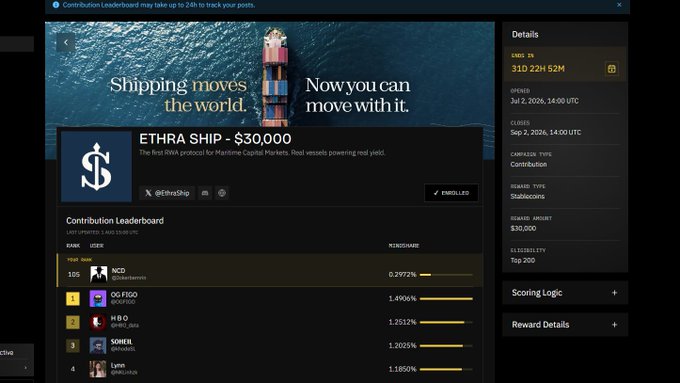 A screenshot of a 'Contribution Leaderboard' for 'ETHRA SHIP - $30,000', showing it as the first RWA protocol for Maritime Capital Markets, with top contributors NCD (0.2972%), OG FUGO (1.4905%), HBO (1.2512%), SOWEL (1.2025%), and Lynn (1.1850%); the campaign closes Sep 7, 2026.