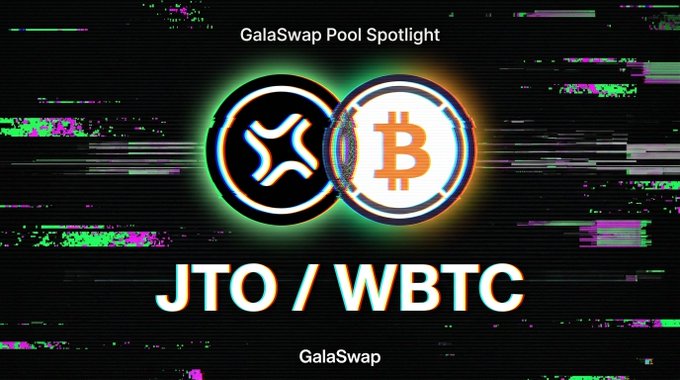 A promotional graphic for GalaSwap's "Pool Spotlight" featuring the JTO/WBTC trading pair, displaying the JTO and Bitcoin (₿) logos against a glitch-effect background, which visually highlights the featured liquidity pool mentioned in the accompanying post with $24.2k TVL, 612.6% APR, and $135.3k in 24-hour volume.