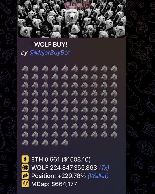 Crypto trading card showing a 'WOLF BUY!' signal by @MajorBuyBot, displaying ETH at 0.661 ($1508.10), WOLF at 224,847,355.863 (Tx), Position +229.76%, and MCap of $664,177, with a wolf face header image and grid of wolf emojis.
