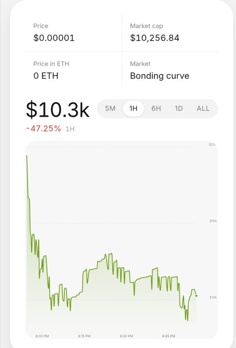 A mobile app screen showing a cryptocurrency/token with a price of $0.00001, market cap of $10,256.84, and a market value of $10.3k down 47.25% in 1H. The bonding curve chart shows significant price volatility.