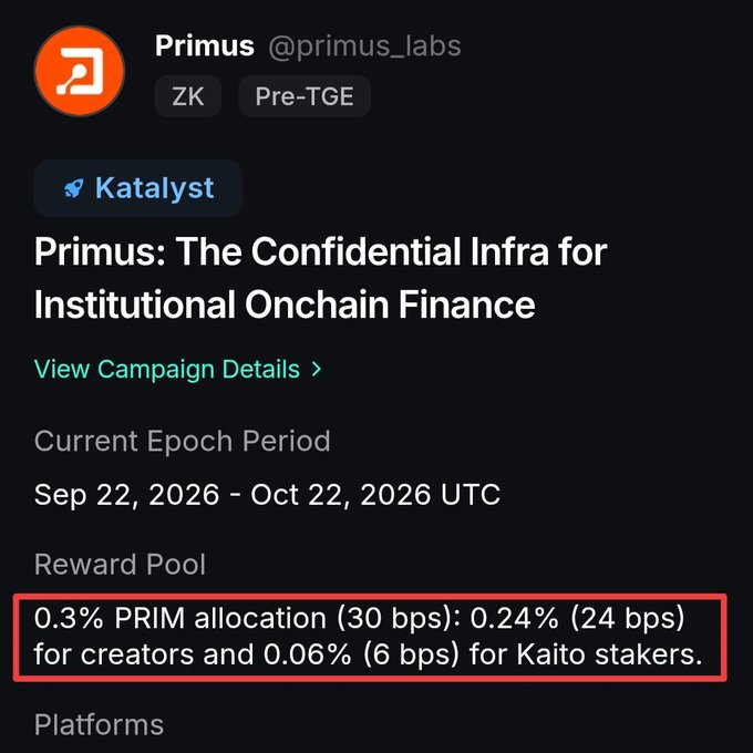 A dark social media post from “Primus @primus_labs” reads, “Primus: The Confidential Infra for Institutional Onchain Finance.” A highlighted reward pool states: “0.3% PRIM allocation (30 bps): 0.24% (24 bps) for creators and 0.06% (6 bps) for Kaito stakers.”