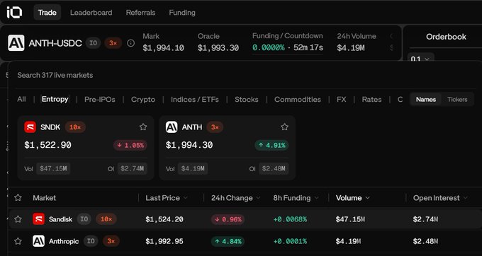 A cryptocurrency trading platform interface showing live markets with SNDK-USDC at $1,522.90 and ANTH-USDC at $1,994.30, along with options for Trade, Leaderboard, Referrals, and Funding.