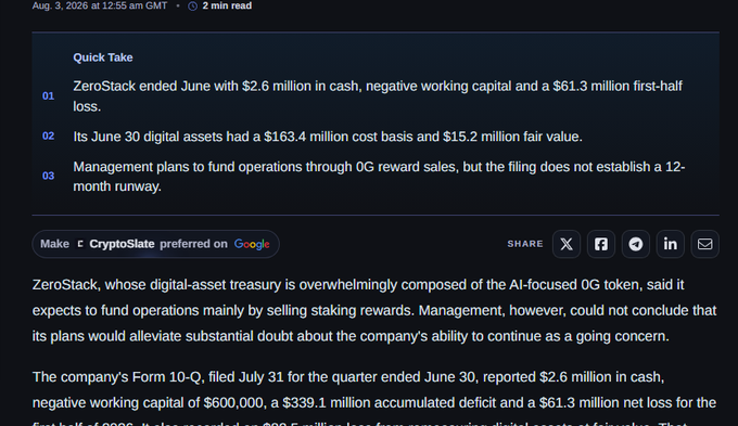 An article about ZeroStack, a digital-asset treasury company holding AI-focused OG tokens, ending June with $2.6 million cash, negative working capital, and a $61.3 million first-half loss, with plans to fund operations through OG reward sales without establishing a 12-month runway.