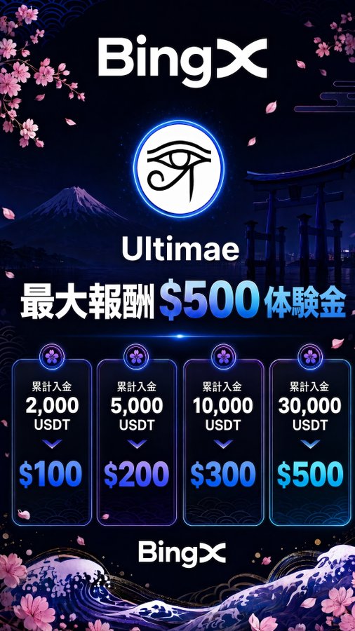 A promotional poster for BingX's "Ultimae" campaign advertises up to $500 in experience bonuses based on cumulative deposits of 2,000, 5,000, 10,000, or 30,000 USDT, set against a Japanese-themed backdrop featuring Mt. Fuji, cherry blossoms, and waves. The tiered bonus structure aligns with the post's description of substantial welcome incentives for new deposits on the exchange.