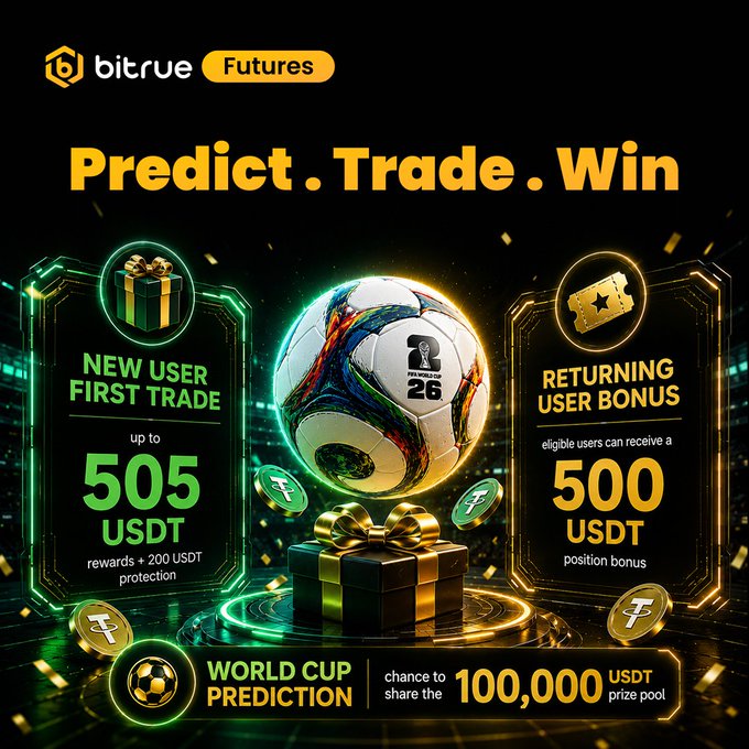 Bitrue Futures promotional banner with the tagline 'Predict. Trade. Win' advertising up to 505 USDT rewards for new users, a 500 USDT returning user bonus, and a World Cup Prediction contest sharing a 100,000 USDT prize pool.