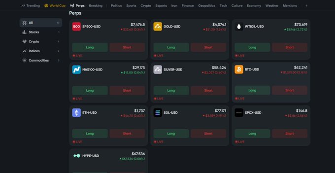 Screenshot of a financial trading platform showing real-time prices for various assets including SP500-USD ($7,476.5), GOLD-USD ($4,074.1), WTI OIL-USD ($73.619), NASDAQ-USD ($29,175), SILVER-USD ($58.424), BTC-USD ($62,241), ETH-USD ($1,737), SOL-USD ($77.171), SPCX-USD ($146.8), and HYPE-USD ($67,536), each with Long and Short trading buttons.