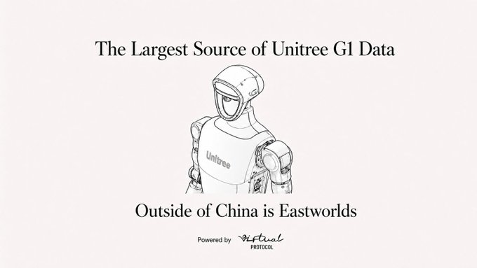 An advertisement or announcement stating 'The Largest Source of Unitree G1 Data' and 'Outside of China is Eastworlds,' featuring a line drawing of the Unitree humanoid robot.