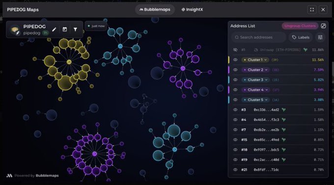 A 'PIPEDOG Maps' interface by Bubblemaps displays a network of clustered, colorful bubbles on a dark background with an address list and percentages on the right.