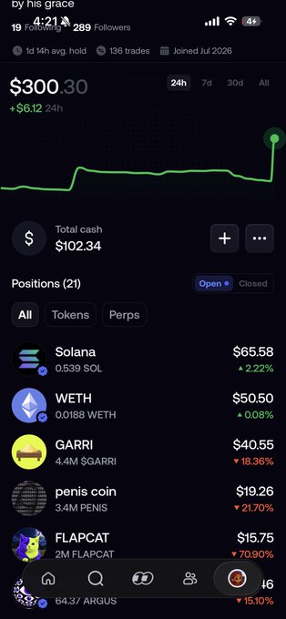 A screenshot of a cryptocurrency trading portfolio showing $300.30 total value with $6.12 gains over 24h, featuring positions including 4.4M $GARRI ($40.55, down 18.36%), 0.539 SOL ($65.58, up 2.22%), 0.0188 WETH ($50.50, up 0.08%), and other altcoins like PENIS, FLAPCAT, and ARGUS. The image supports the post's request to tip users, as the poster is showcasing their holdings—including a large $GARRI position—to encourage community engagement.