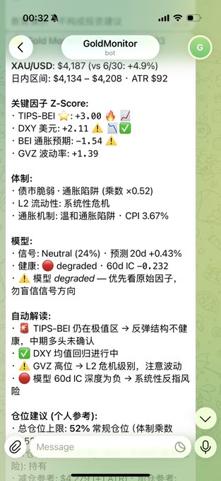 The image shows a Telegram bot called "GoldMonitor" displaying a financial analysis for XAU/USD (gold) at $4,187 (+4.9%), featuring key indicators like TIPS-BEI Z-Score (+3.00), DXY (+2.11), and CPI expectations (-1.54), along with automated commentary on market structure—though this gold market analysis has no direct connection to the post about experimenting with AI video generation tools and web development.