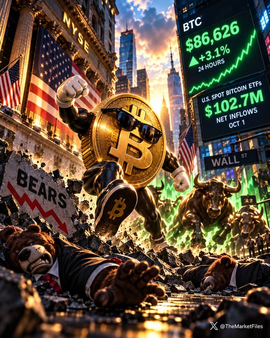 An illustrated graphic depicting Bitcoin ($86,626, +3.1% in 24 hours) as a muscular figure defeating bearish characters, with U.S. Spot Bitcoin ETFs showing $102.7M net inflows and the NYSE/Wall St backdrop.