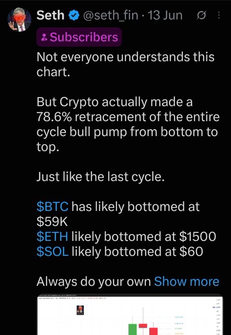 A screenshot of a tweet from verified user "Seth" (@seth_fin) dated June 13, addressed to Subscribers, claiming that crypto made a 78.6% retracement of the cycle bull pump and predicting that $BTC bottomed at $59K, $ETH at $1500, and $SOL at $60. The post below promotes his subscriber service where he shared buy signals near those levels ($BTC at $60K, $ETH at $1600, $SOL at $67).