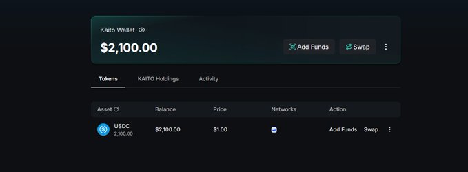 A digital wallet interface labeled "Kaito Wallet" showing a balance of $2,100.00 with options to Add Funds and Swap, displaying USDC holdings of $2,100.00.