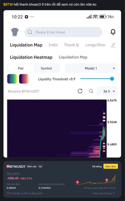 A Binance liquidation heatmap for BTW/USDT with Vietnamese text, showing a PNL of -688.45 (-683.37%) over 3 years, with liquidity threshold at 0.9 and price levels around 0.4809-0.5675.