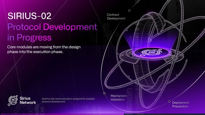The image is a sleek, futuristic promotional graphic for SIRIUS-02, featuring a wireframe-style sphere with orbital rings against a dark purple background. The key text reads "SIRIUS-02: Protocol Development in Progress," with annotations highlighting "Contract Development," "Mechanism Validation," and "Deployment Preparation." It visually reinforces the post's message about transitioning SIRIUS-02's core modules from design into execution, emphasizing the project's readiness for real-world implementation and scalability.