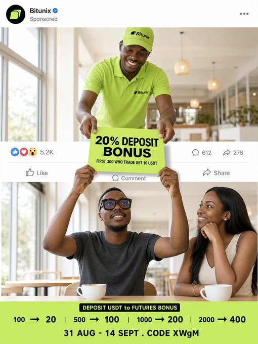 The image is a Bitunix sponsored Facebook ad featuring a smiling man in a green uniform holding a "20% DEPOSIT BONUS" sign to a young couple at a café, promoting a deposit bonus promotion with code XWgM from August 31 to September 14. The accompanying post clarifies a discrepancy: the ad states "FIRST 300 WHO TRADE GET 10 USDT," but the user has learned the $10 reward is actually limited to the first 50 users, while the 20% deposit bonus remains available.