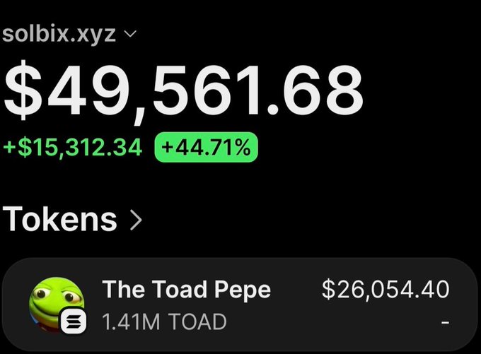 A wallet tracker on solbix.xyz displays a portfolio value of $49,561.68, up +$15,312.34 (+44.71%), with the leading holding being 1.41M TOAD tokens from "The Toad Pepe" valued at $26,054.40. This aligns with the post showcasing a profitable trade on $Toad, where the wallet has already sold $22,900 while still holding $25,600 in tokens from an initial $5,340 investment.