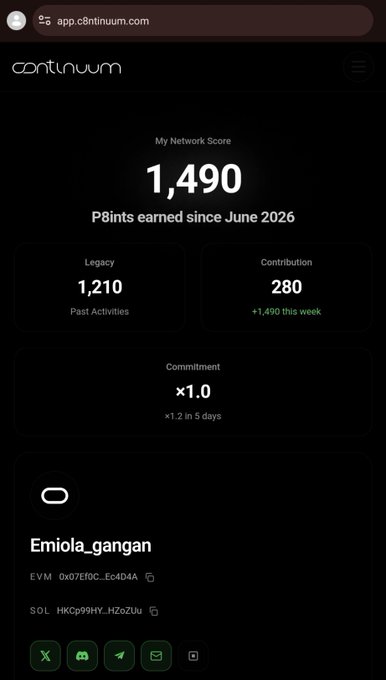 The image displays a c8ntinuum dashboard showing a Network Score of 1,490 P8ints earned since June 2026, broken down into 1,210 Legacy points from past activities and 280 Contribution points (with +1,490 earned this week), under the username "Emiola_gangan" with wallet addresses for EVM and SOL. The dashboard visually illustrates how the platform combines legacy rewards with current activity into a unified score, reflecting the post's message that past contributions and verified actions across chains merge into one meaningful Network Score rather than resetting to zero.
