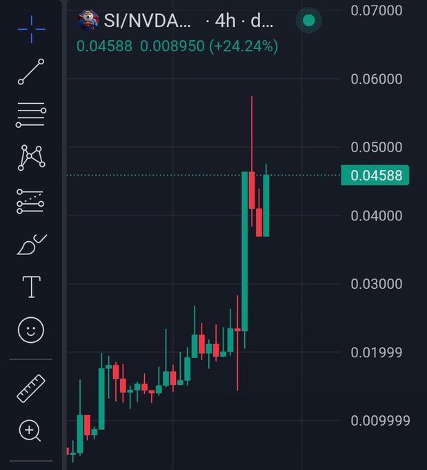 A candlestick chart displays the SI (Super Inu) token paired with NVDA on a 4-hour timeframe, showing a sharp price spike to 0.04588 (+24.24%) with a prominent long upper wick reaching near 0.058, illustrating the volatile "Super Intelligence" narrative pump referenced in the post. The chart's dramatic green surge from sub-0.02 levels visualizes the rapid market reaction to Trump's rebranding of AI mentioned in the caption.