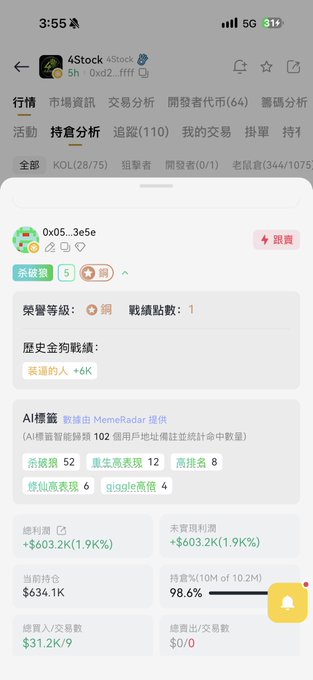A Chinese mobile app screenshot from 4Stock showing trading analytics for address '0x05...3e5e' with AI analysis from MemeRadar, displaying trading volume of $603.2K, holding rate of 98.6%, and various holder statistics.