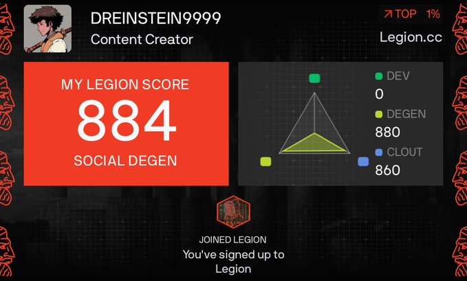 A 'Legion.cc' profile card for user 'DREINSTEIN9999' showing a Legion Score of 884 with a radar chart for DEV, DEGEN, and CLOUT metrics.