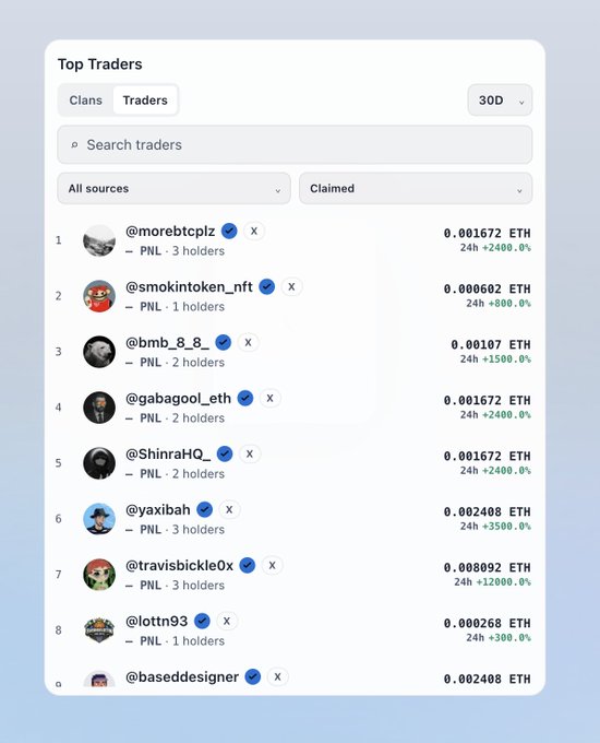 A 'Top Traders' leaderboard screenshot from packly.gg listing various crypto traders with their PNL, ETH values, and 24-hour percentage changes.