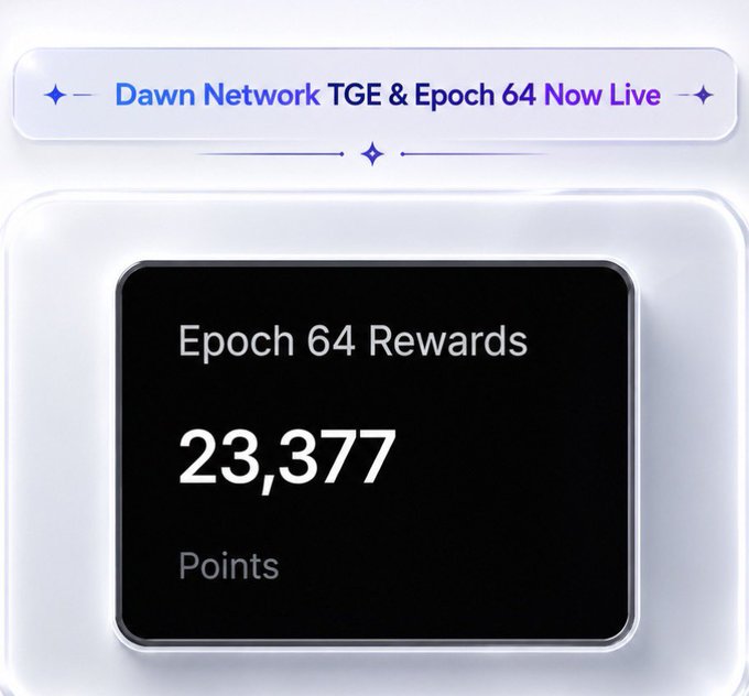 A banner announces "Dawn Network TGE & Epoch 64 Now Live" above a display showing "Epoch 64 Rewards: 23,377 Points." The image visually highlights the reward tally from the live Epoch 64, complementing the post's excitement about the $DAWN TGE and upcoming InfraFi launch in August.