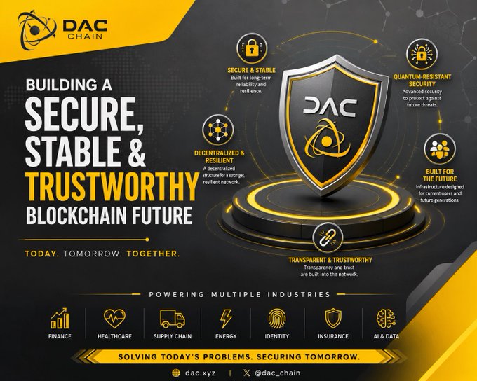 Promotional graphic for DAC Chain titled 'Building a Secure, Stable & Trustworthy Blockchain Future,' highlighting features like quantum-resistant security, decentralization, and powering industries including finance, healthcare, and AI, with social handles @dac_chain and dac.xyz.