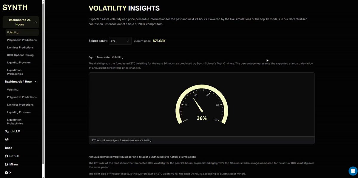 The image displays a computer screen with an information panel titled "Voltage Insights" that shows two graphs, one indicating a 30% increase of Bitcoin over the last year, while the other indicates an ongoing drop of Bitcoins. The text on the panel reads, "Most forecasts are just vibes with a price tag attached. Tells you nothing about the probability, nothing about the path, nothing about the risk", suggesting that the current value may not necessarily be an accurate representation of what's to come.