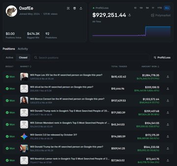The image shows a computer screen displaying information related to a Google Insider trading scheme with a focus on the use of confidential internal search trend data by an employee, who placed multimillion-dollar bets. The term "AlphaRaccoon" refers to the individual involved in this activity. Various posts are available for viewing and analyzing the data provided.