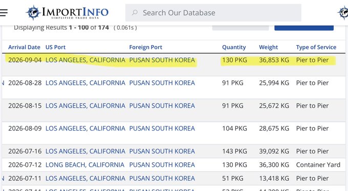 A screenshot of ImportInfo's simplified trade data, displaying shipping results with arrival dates, US ports like Los Angeles and Long Beach in California, Pusan South Korea as the foreign port, and shipping quantities and weights highlighted in yellow.