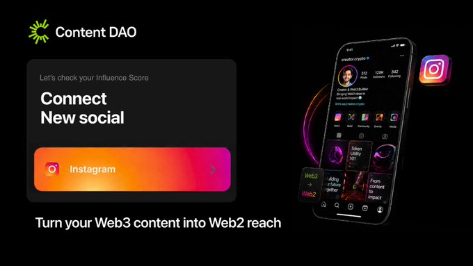 The image features an iPhone with a social media app icon displayed on its screen. The app appears to be Instagram, which has been integrated into the content delivery network (CDN) of the website ContentDAO. This integration allows users to easily share their posts and engage with others through likes, comments, and direct messages. The post encourages users to connect their web3 accounts to the CDN for a seamless social media experience that reaches new audiences and helps them monetize their content.