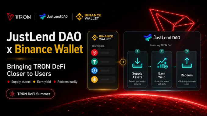 A promotional graphic announces the partnership between JustLend DAO and Binance Wallet, with headlines reading "JustLend DAO x Binance Wallet - Bringing TRON DeFi Closer to Users" and "TRON DeFi Summer." The image features a three-step diagram illustrating how users can supply assets, earn yield, and redeem easily, visually supporting the post's message about Binance Wallet integrating JustLend DAO into its DeFi interface to enhance TRON's DeFi ecosystem.