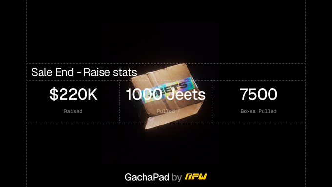 A black graphic displays the end-of-sale statistics for GachaPad by NFW, showing "$220K Raised," "1,050 Jeets Pulled," and "7,500 Boxes Pulled," with an illustrated cardboard box in the center. The image visually reinforces the post's announcement that the sale has ended and the gacha machine is now closed.