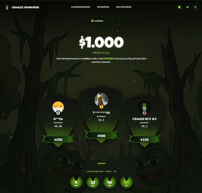 A "CRAAZE REWARDS" leaderboard display for Lootbox showing a $1,000 prize pool with top three wagers: N***56 ($250), T*****05 ($500), and CRAAZE BOT #3 ($125), promoting the weekly competition and signup link mentioned in the tweet.