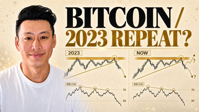 A man stands beside a graphic titled "BITCOIN / 2023 REPEAT?" comparing Bitcoin's current price action and RSI (14) chart to a similar pattern from 2023, both showing a failed triangle formation near resistance. The side-by-side charts illustrate the visual resemblance between the 2023 breakdown and current market conditions, supporting the post's message about potential downside and DCA opportunities.