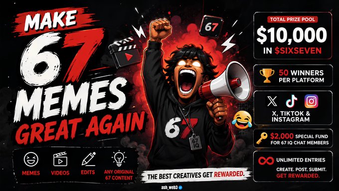 A promotional graphic reading 'MAKE 67 MEMES GREAT AGAIN' with a total prize pool of $10,000 in $SIXSEVEN, featuring a character with glowing eyes holding a megaphone.