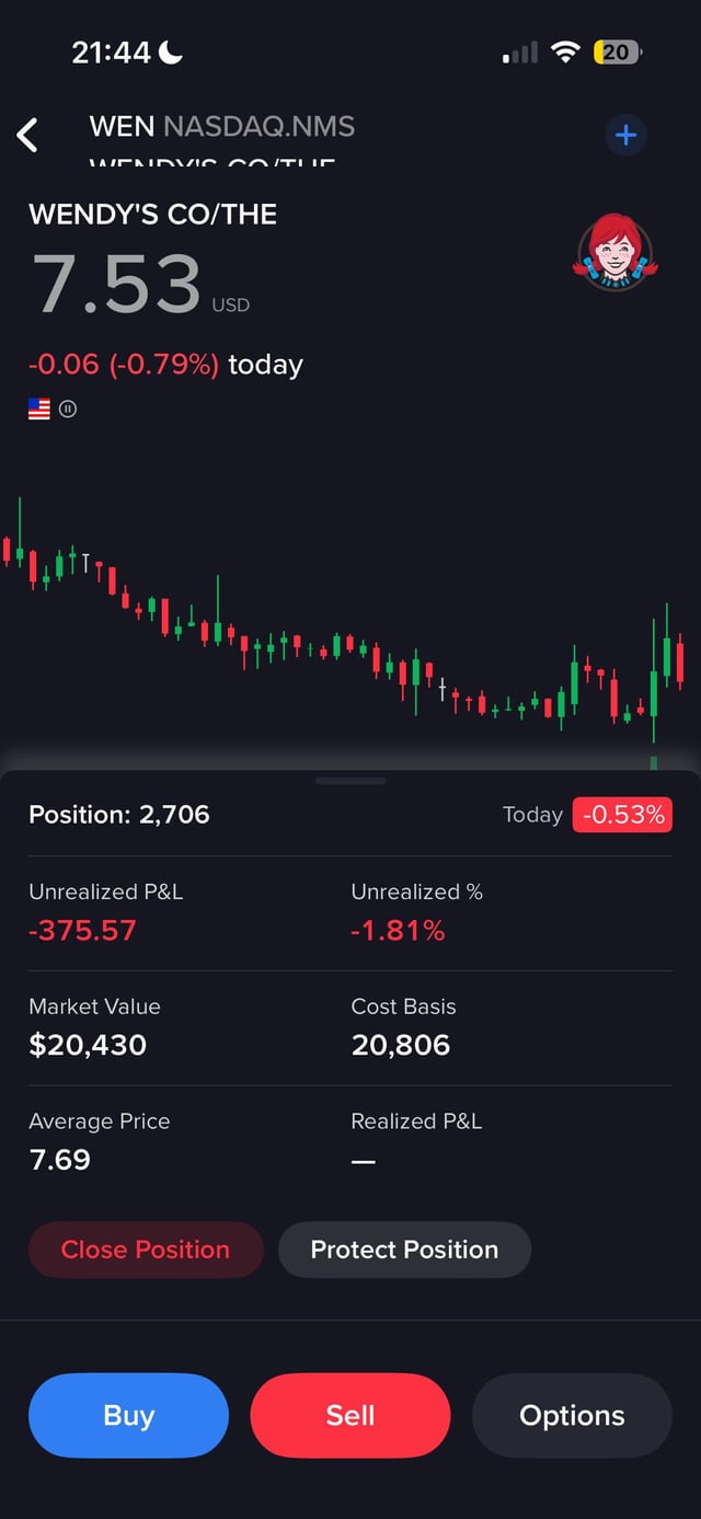 A mobile stock portfolio screenshot showing a long position of 2,706 shares of WEN (Wendy's Co/The) on NASDAQ at $7.53 USD, with a -0.79% daily decline, an unrealized loss of -$375.57 (-1.81%), and a market value of $20,430 against a $20,806 cost basis at an average price of $7.69—illustrating the current unrealized P&L on the suggested Wendy's position.
