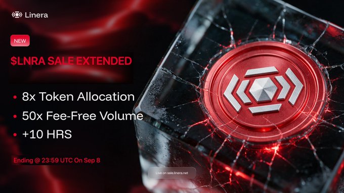 A promotional graphic for Linera announces that the $LNRA sale has been extended, highlighting an 8x token allocation, 50x fee-free volume, and +10 additional hours, with the sale closing at 23:59 UTC on Sep 8. The image features a red Linera logo embedded in shattered glass, reinforcing the post's message of extending the token sale due to high community demand and addressing wallet blocking concerns.