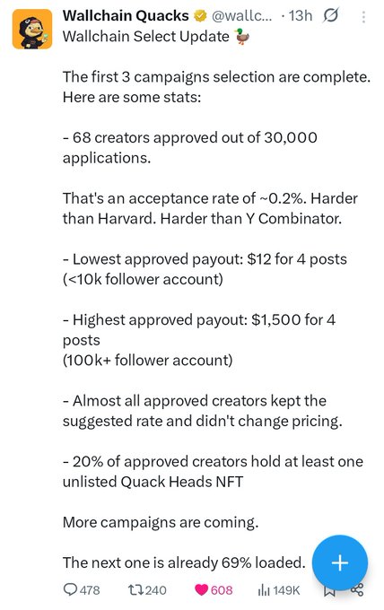 !"A" by "Wallchain Quacks" "@wallchain over 38,000 users applied for the latest @wallchain creator campaign", but only 68 were selected.