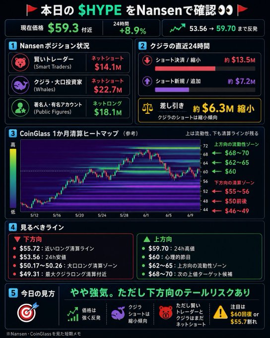 The main focus of this image is a detailed stock chart, which appears to be a summary of recent news or market updates for Bitcoin. The chart includes a color-coded visual representation of various stocks and their values over time. Some notable points on the chart include the rise in trading volume, particularly for the Chinese cryptocurrency "NanoChinese" with an increase of $6.9 million over 24 hours at $53.56 per share. Additionally, there is another interesting piece of information about a pink bar located close to the bottom right corner which shows that Bitcoin's price rose by 8.89% in just one day. This chart helps provide insights into the current state of Bitcoin and its potential for growth or value appreciation.