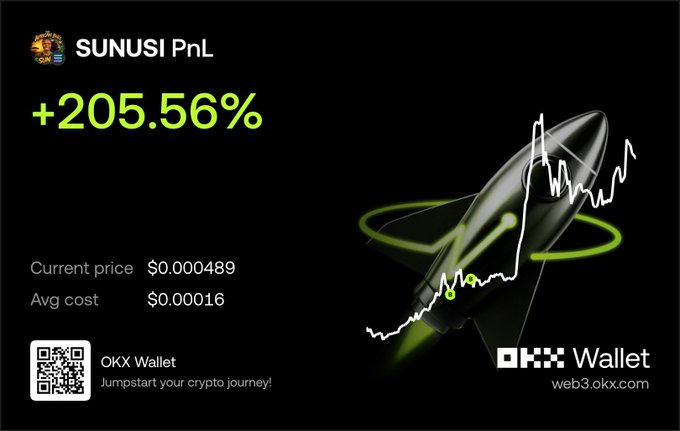 An OKX Wallet promotional graphic for SUNUSI token showing a +205.56% PnL, current price $0.000489, and avg cost $0.00016.