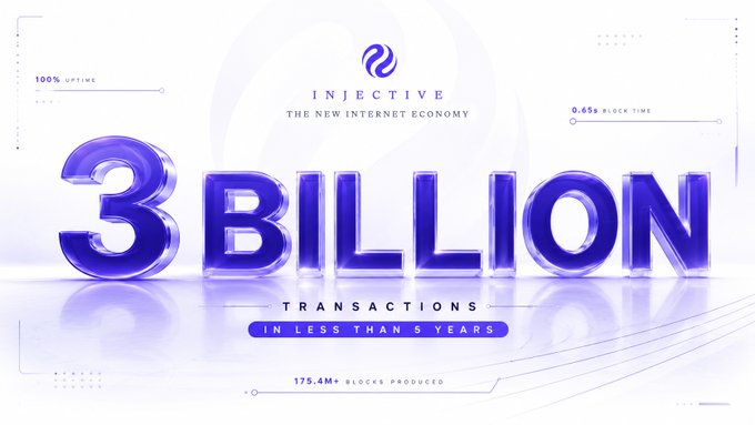 A promotional graphic for 'INJECTIVE - THE NEW INTERNET ECONOMY' highlights '3 BILLION TRANSACTIONS IN LESS THAN 5 YEARS' in large, glossy purple 3D text.