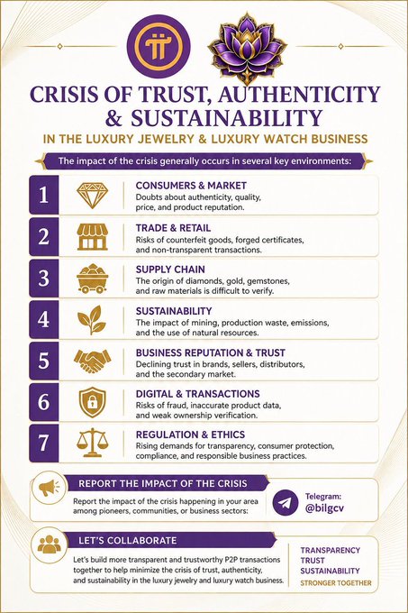 An infographic titled 'CRISIS OF TRUST, AUTHENTICITY & SUSTAINABILITY IN THE LUXURY JEWELRY & LUXURY WATCH BUSINESS' listing seven impact areas: Consumers & Market, Trade & Retail, Supply Chain, Sustainability, Business Reputation & Trust, Digital & Transactions, and Regulation & Ethics, with a Telegram contact '@bilgcv'.