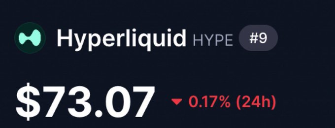 The image shows a screen displaying information about a cryptocurrency named Hyperliquid. The message displayed says "If you had bought $100 worth of Hyper Liquid three weeks ago, you'd have $100,000 today." This suggests that if someone had invested $100 in Hyper liquid six months ago and the value has increased to $100,000 now, then they should consider buying more cryptocurrency from this platform.